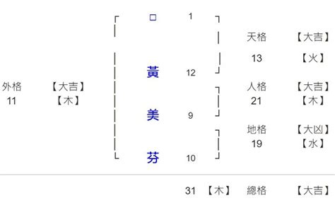 姓名學15劃|104姓名網